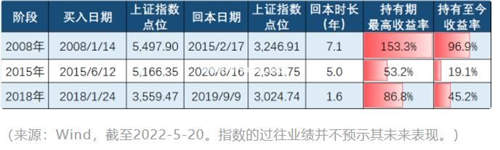 中国银行定期存款利率表2023(2023中国银行定存利率表)